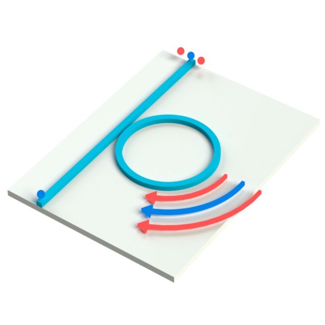 Review ChipScale Quantum Photonics Quantum Photonics Lab